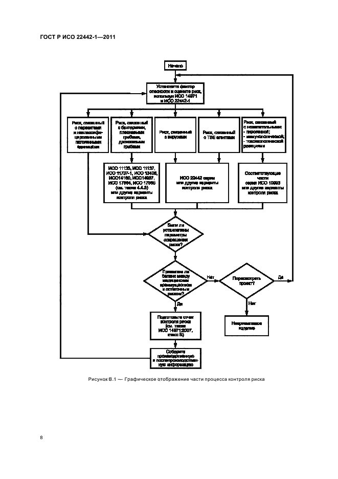ГОСТ Р ИСО 22442-1-2011