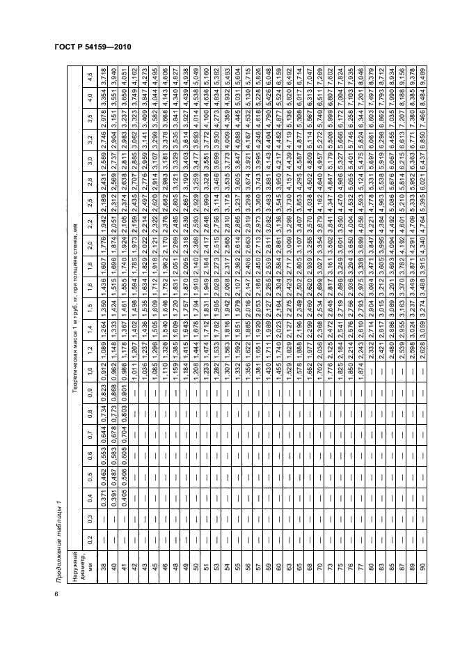 ГОСТ Р 54159-2010