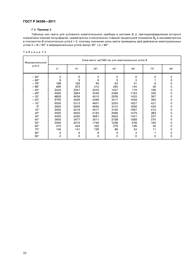 ГОСТ Р 54350-2011