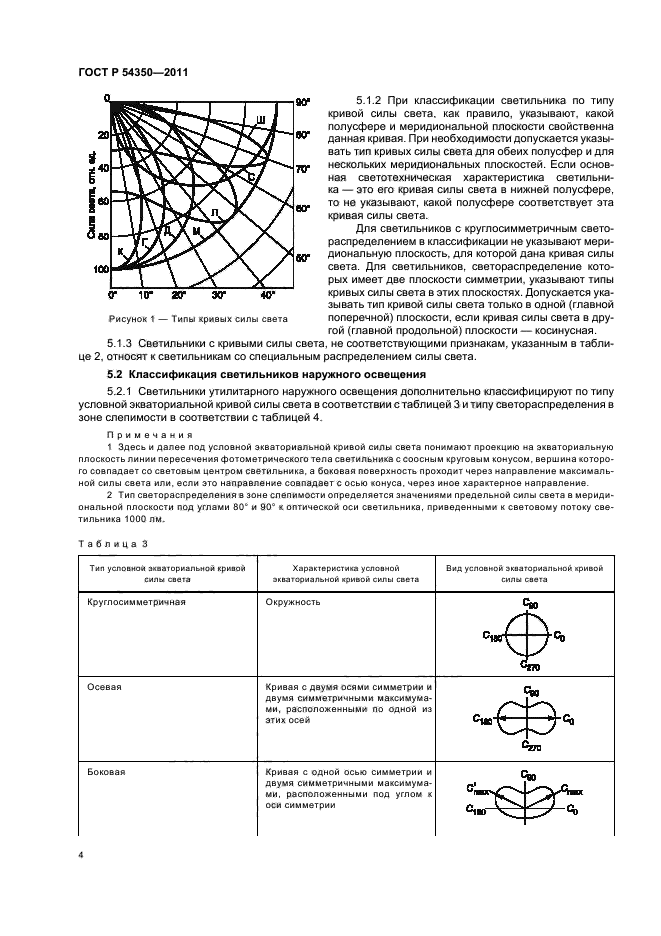 ГОСТ Р 54350-2011