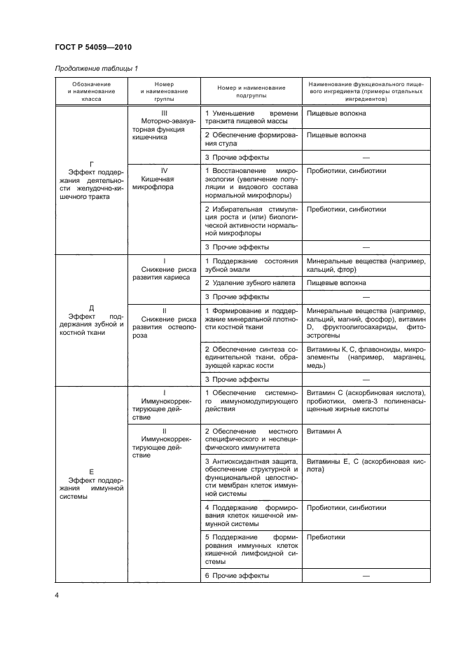 ГОСТ Р 54059-2010