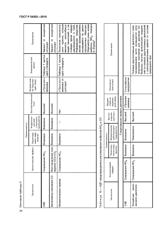 ГОСТ Р 54202-2010