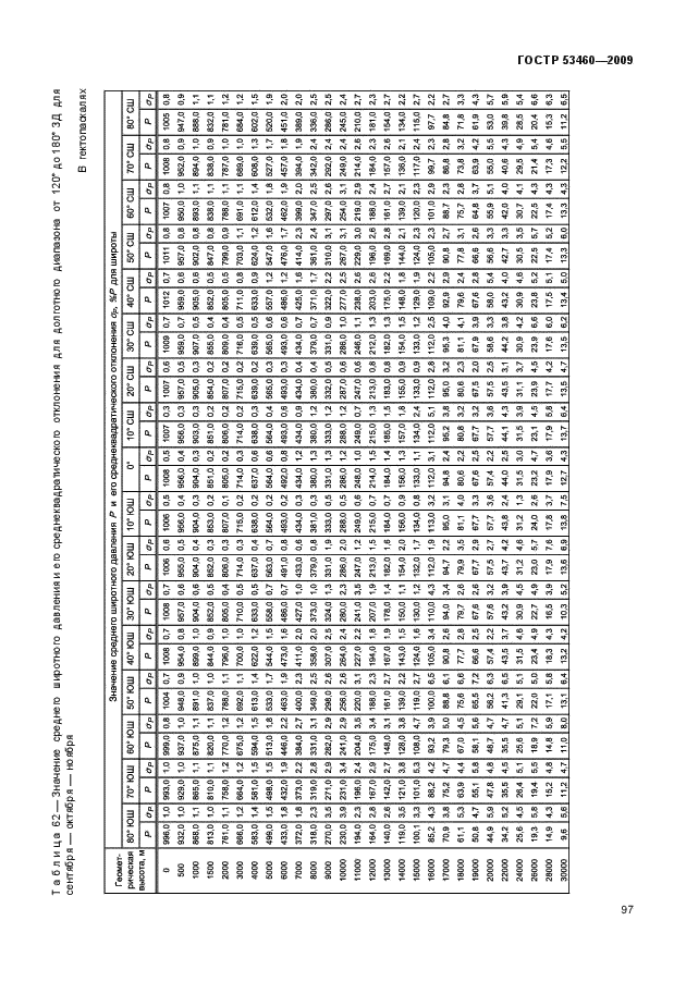 ГОСТ Р 53460-2009