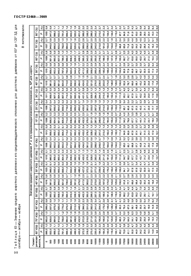 ГОСТ Р 53460-2009