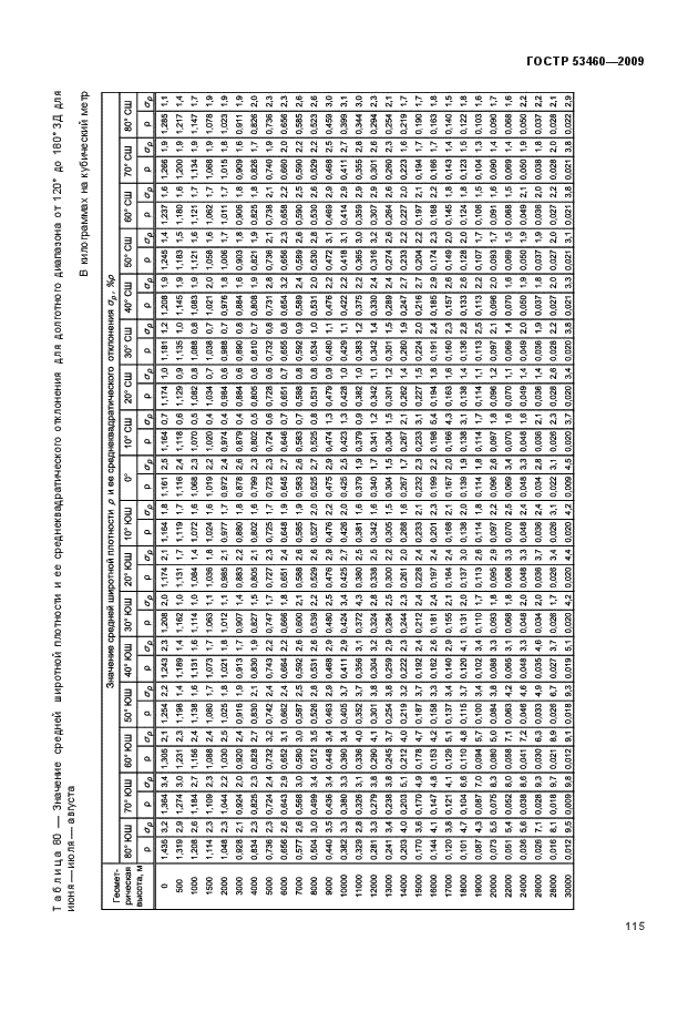 ГОСТ Р 53460-2009