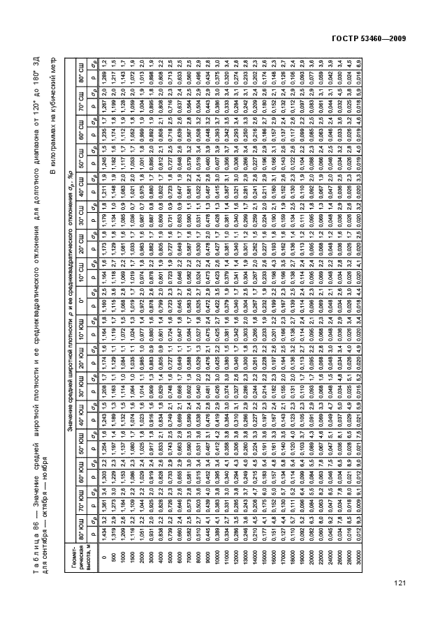 ГОСТ Р 53460-2009