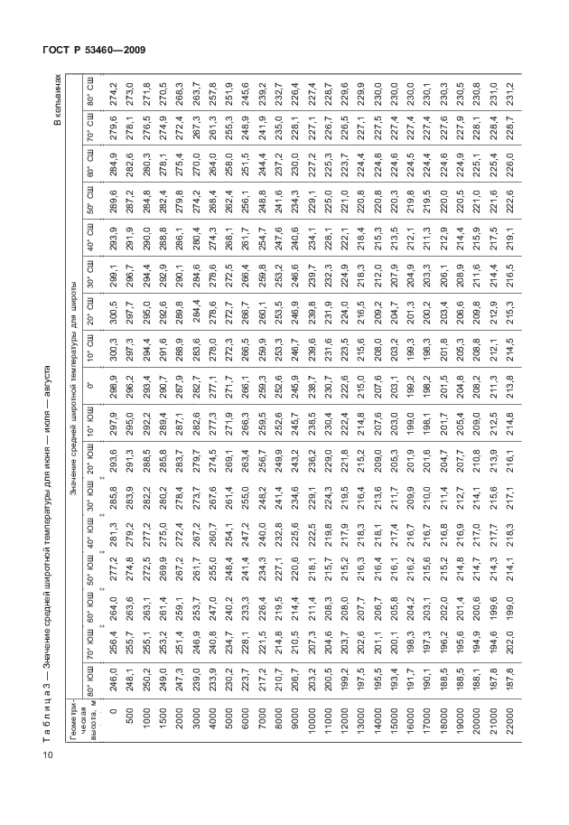 ГОСТ Р 53460-2009