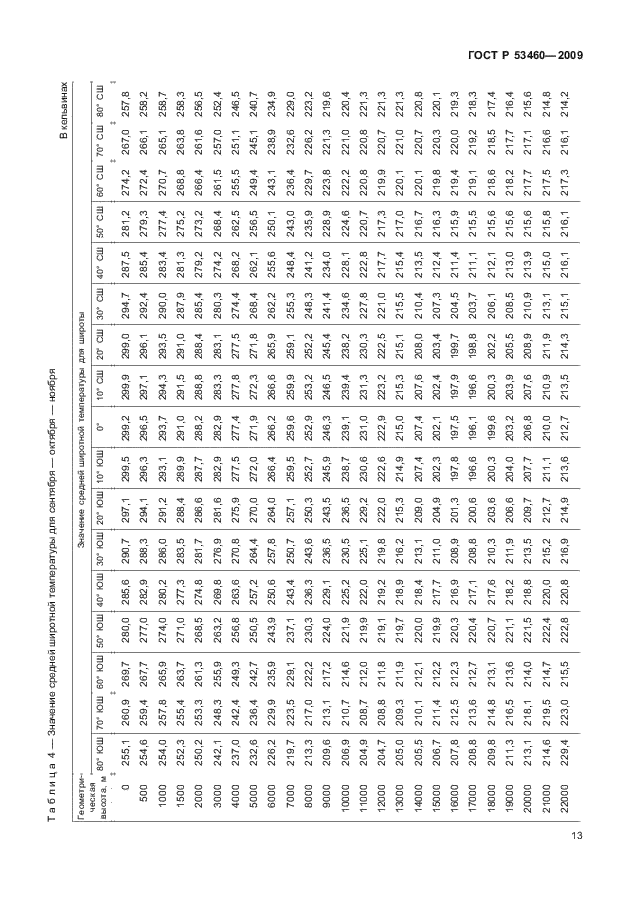 ГОСТ Р 53460-2009