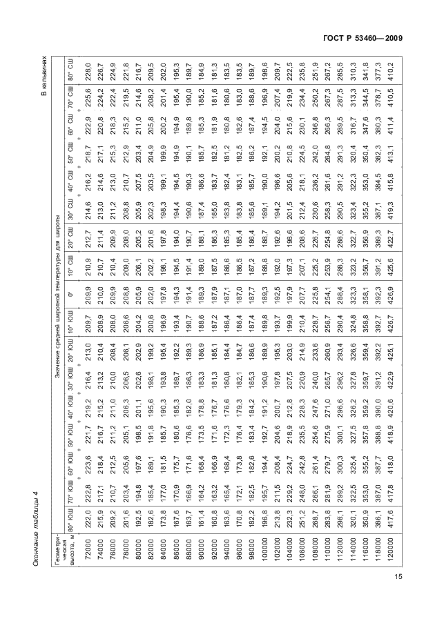 ГОСТ Р 53460-2009