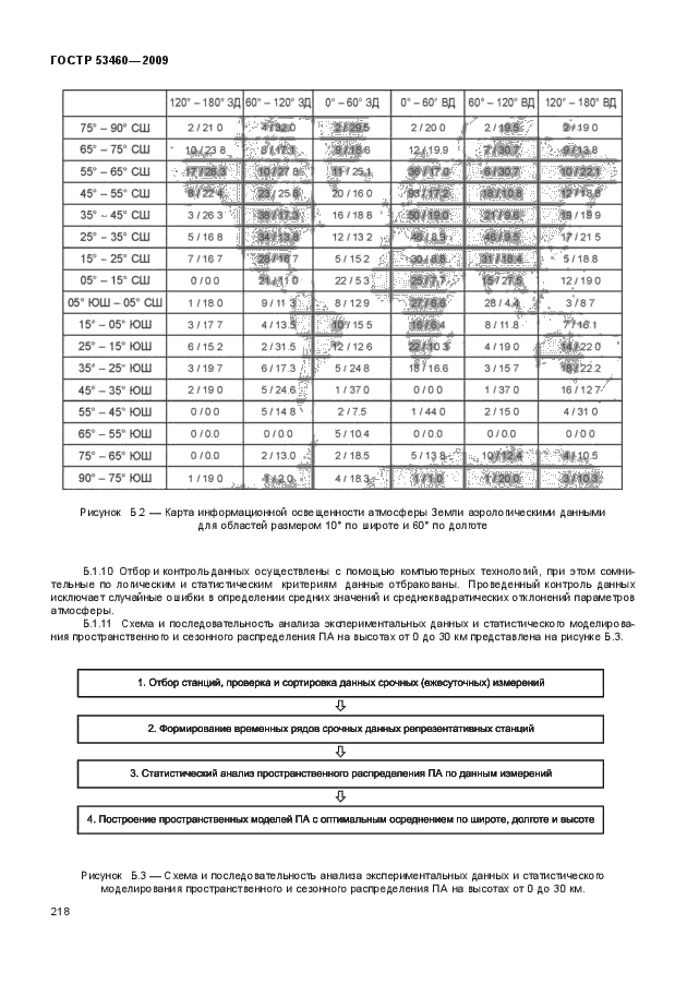 ГОСТ Р 53460-2009