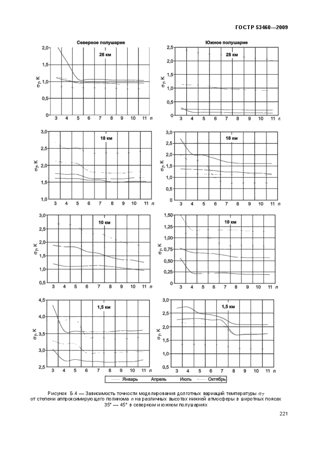 ГОСТ Р 53460-2009