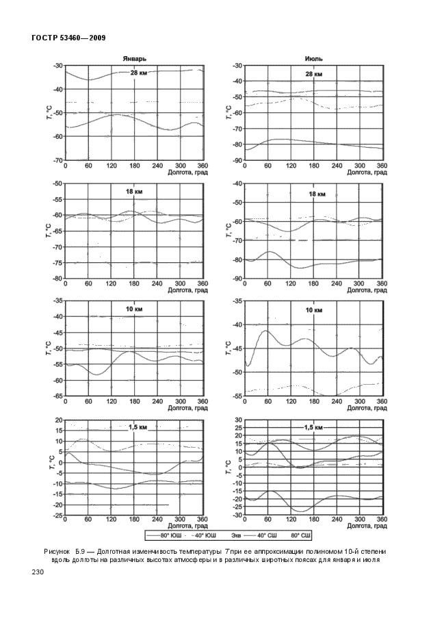 ГОСТ Р 53460-2009