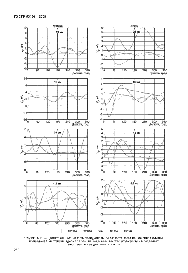 ГОСТ Р 53460-2009