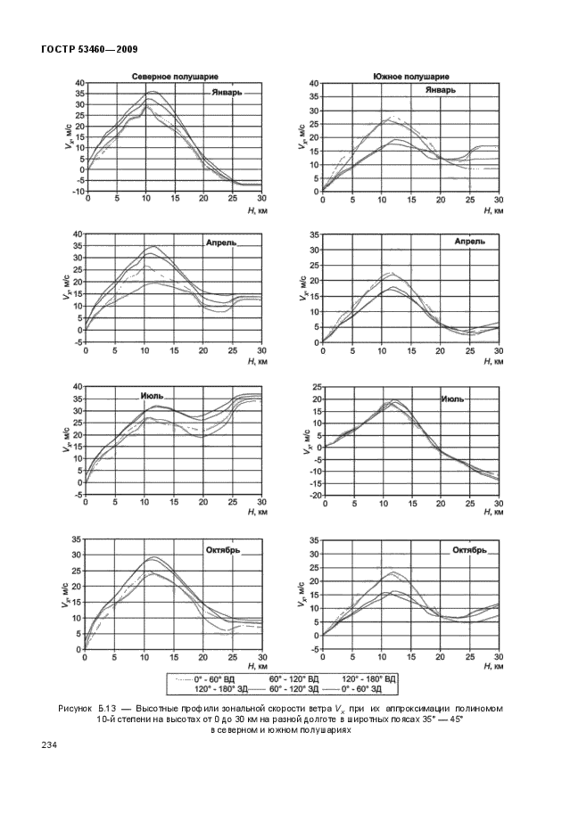 ГОСТ Р 53460-2009