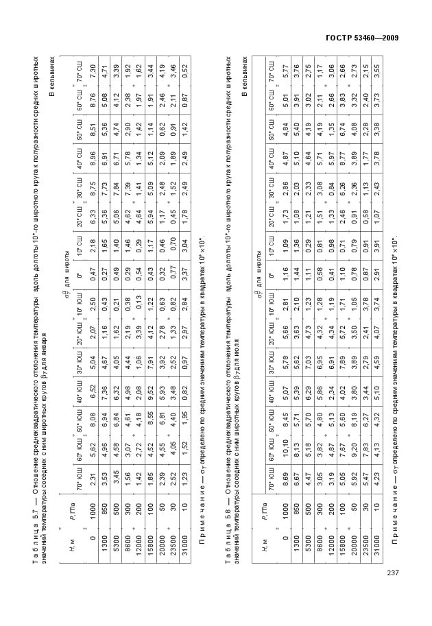 ГОСТ Р 53460-2009