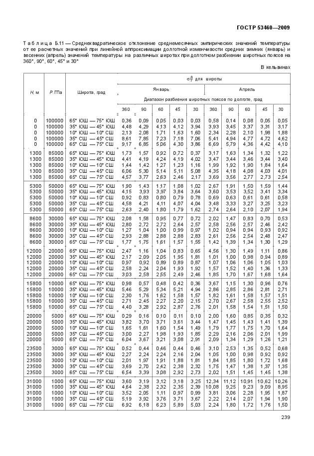 ГОСТ Р 53460-2009