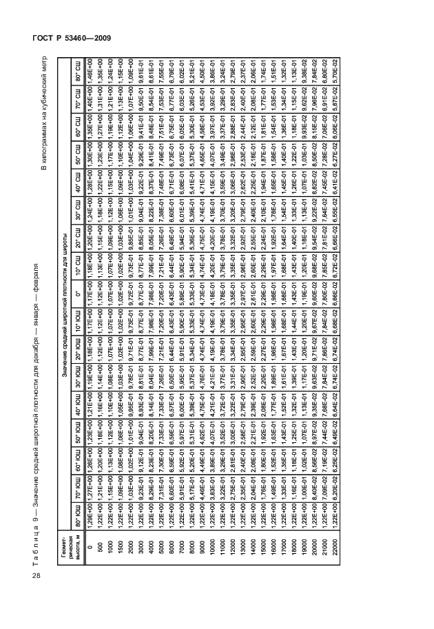 ГОСТ Р 53460-2009