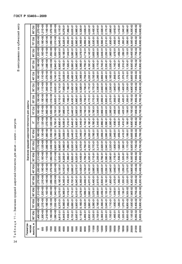 ГОСТ Р 53460-2009