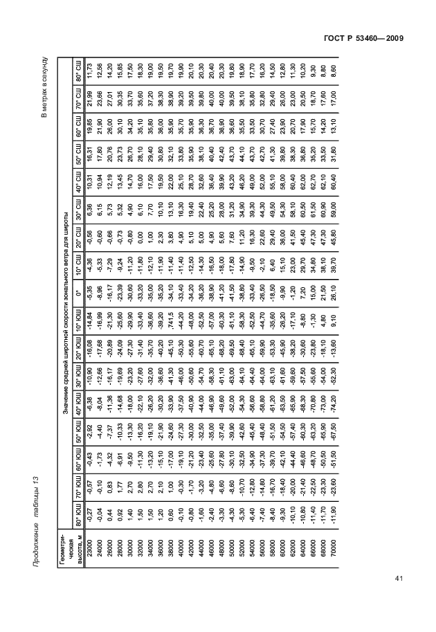 ГОСТ Р 53460-2009