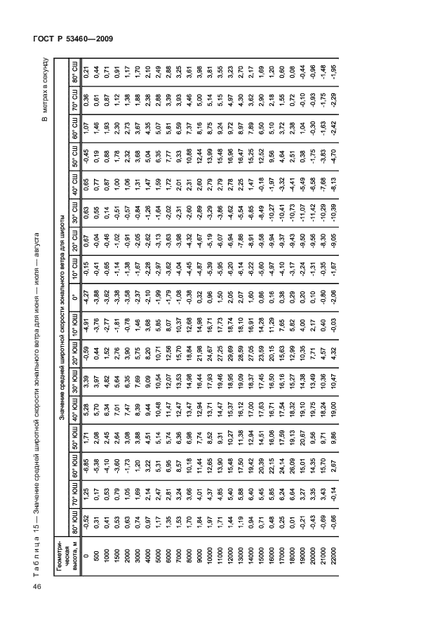 ГОСТ Р 53460-2009