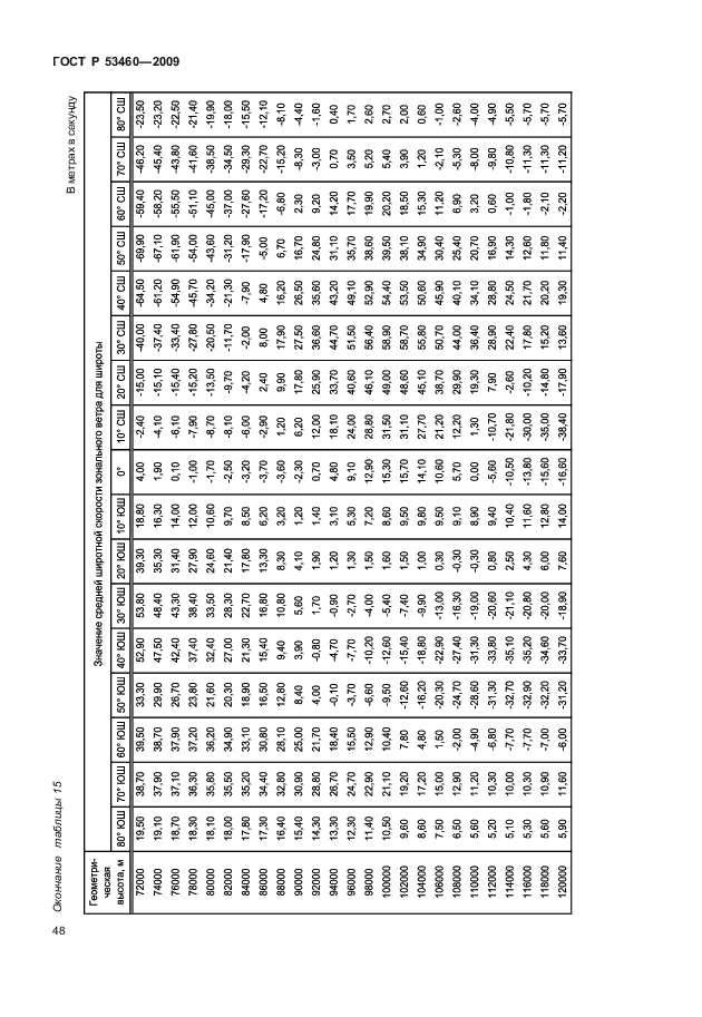 ГОСТ Р 53460-2009