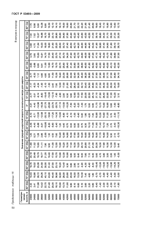 ГОСТ Р 53460-2009