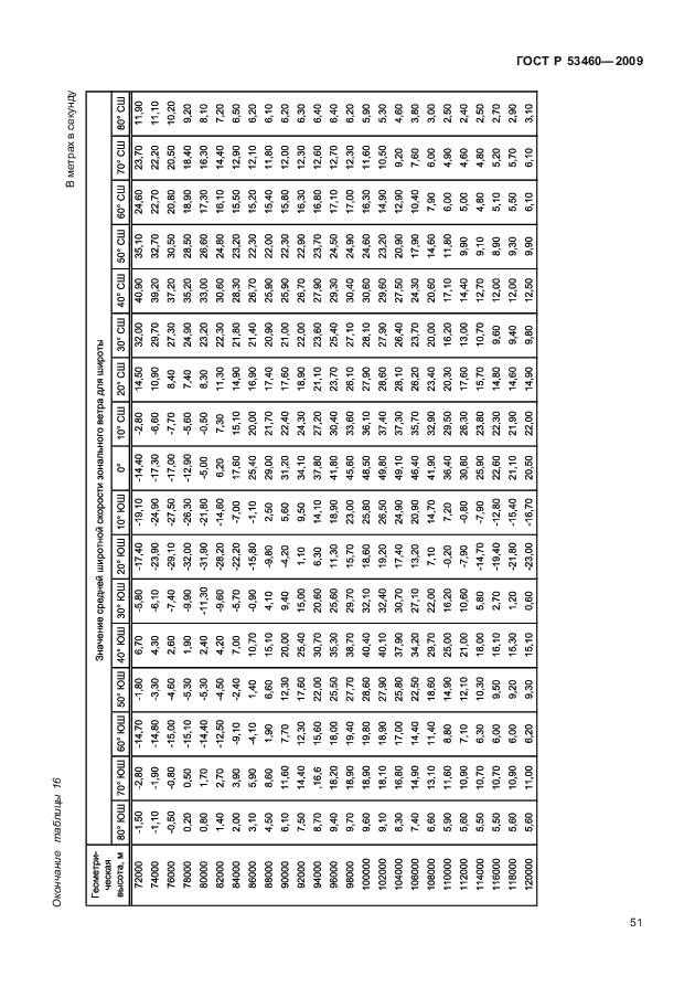 ГОСТ Р 53460-2009