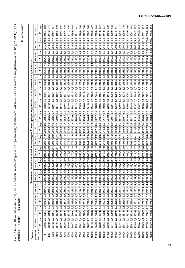 ГОСТ Р 53460-2009