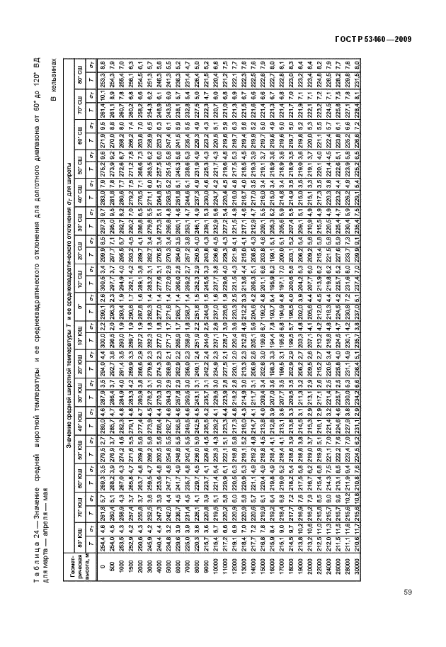 ГОСТ Р 53460-2009