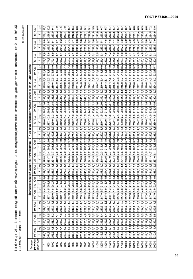 ГОСТ Р 53460-2009