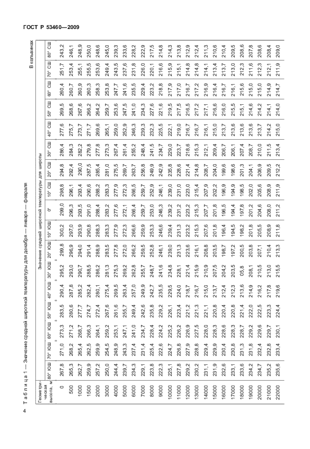 ГОСТ Р 53460-2009