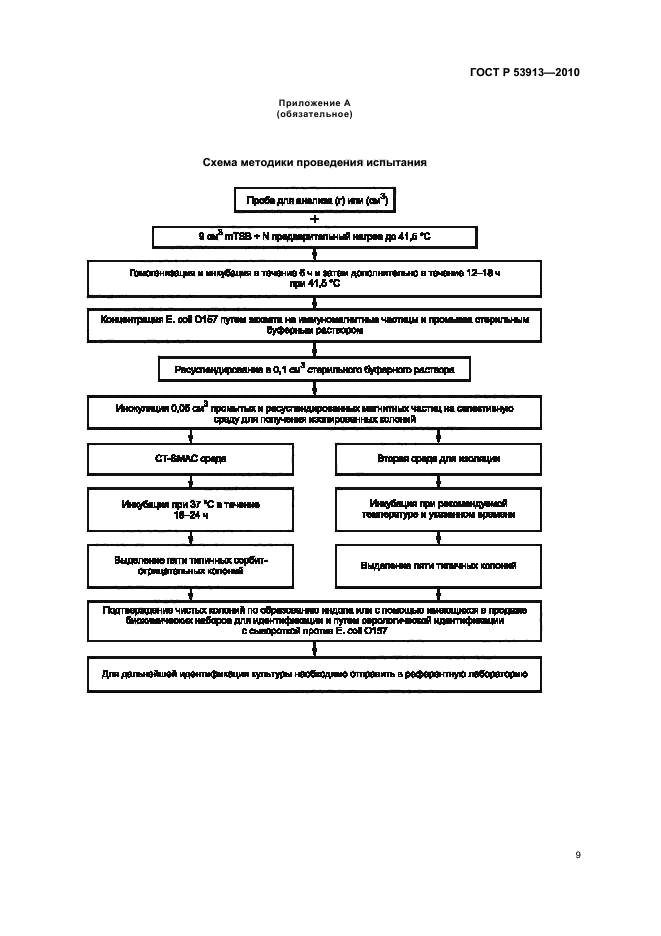 ГОСТ Р 53913-2010