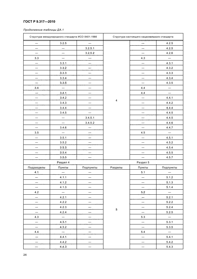 ГОСТ Р 9.317-2010