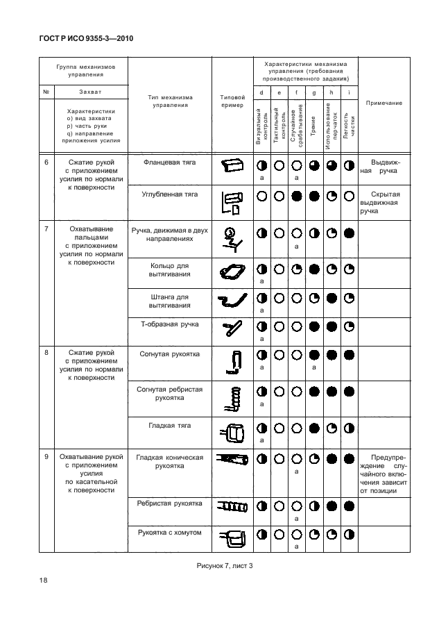 ГОСТ Р ИСО 9355-3-2010