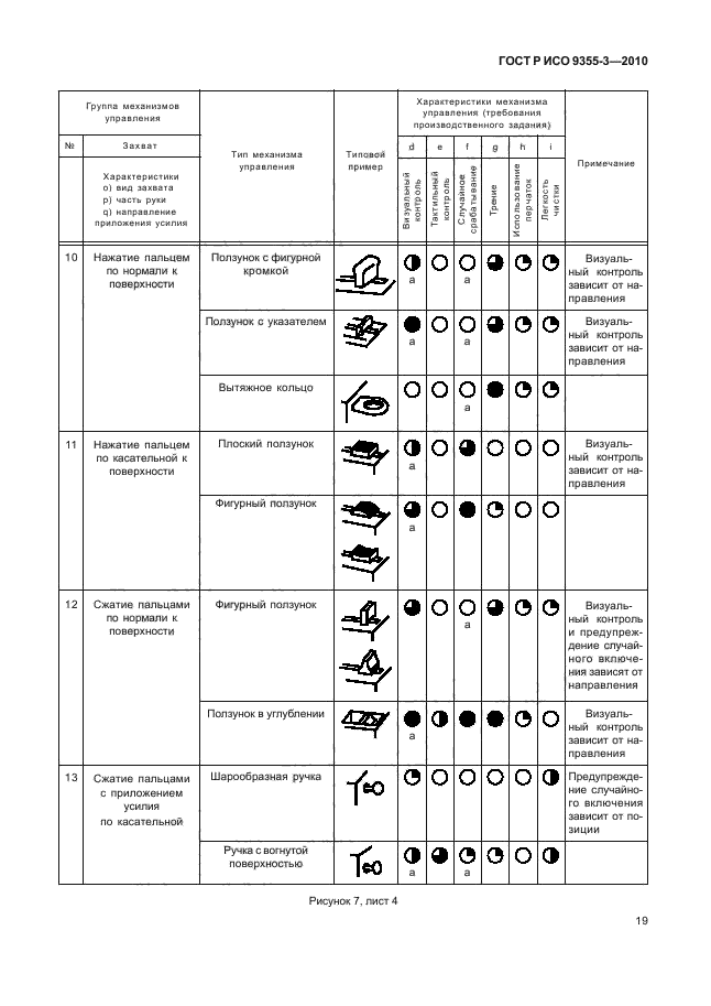 ГОСТ Р ИСО 9355-3-2010