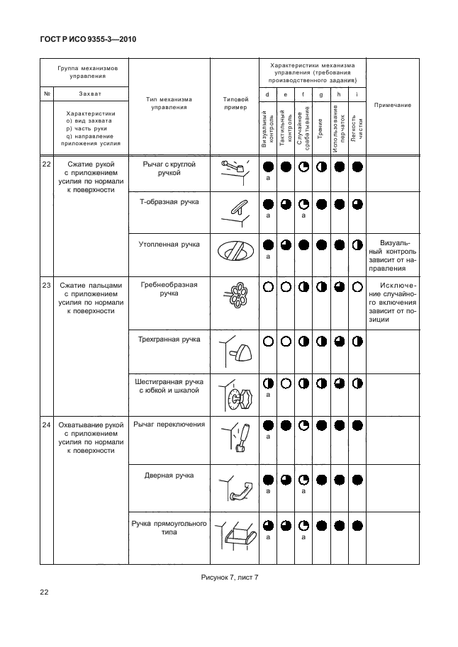 ГОСТ Р ИСО 9355-3-2010