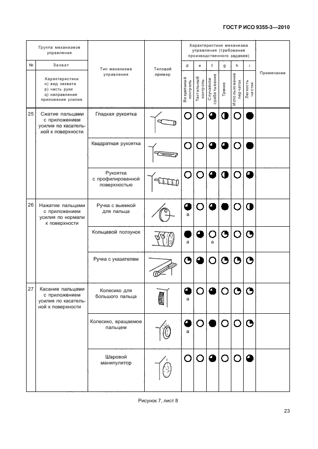 ГОСТ Р ИСО 9355-3-2010