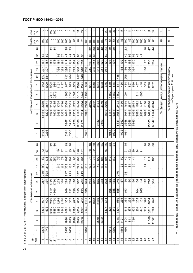 ГОСТ Р ИСО 11943-2010