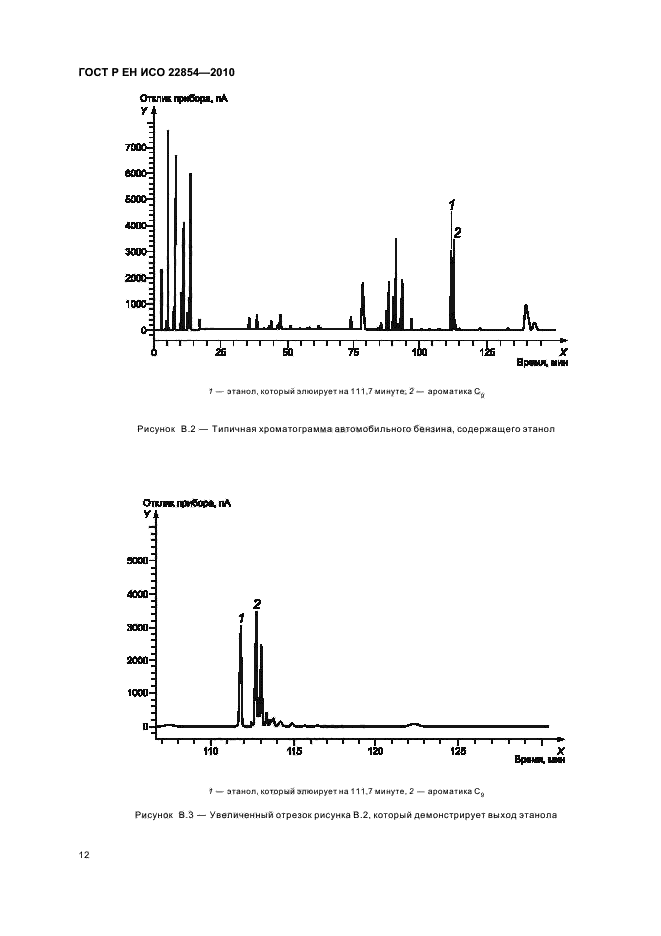 ГОСТ Р ЕН ИСО 22854-2010