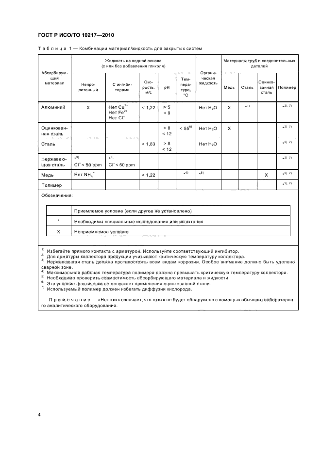 ГОСТ Р ИСО/ТО 10217-2010