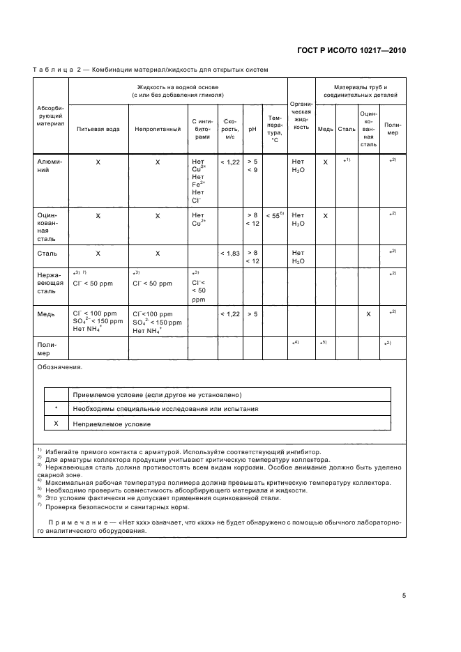 ГОСТ Р ИСО/ТО 10217-2010