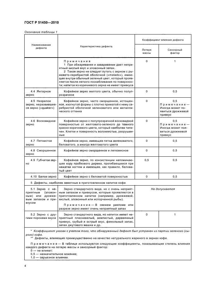 ГОСТ Р 51450-2010