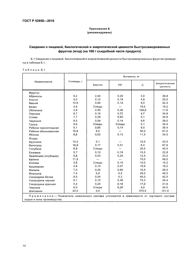 ГОСТ Р 53956-2010