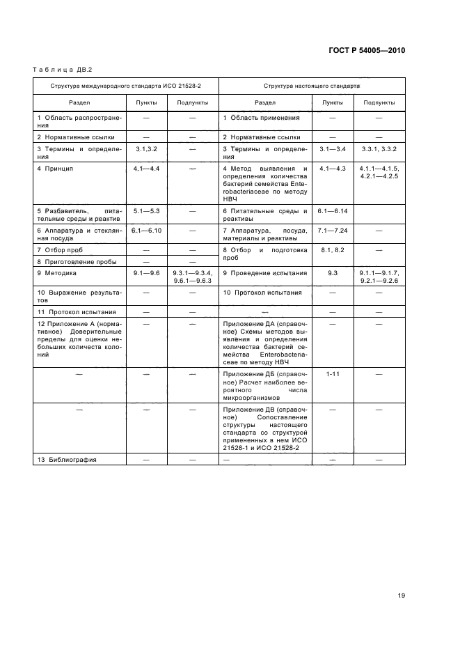 ГОСТ Р 54005-2010