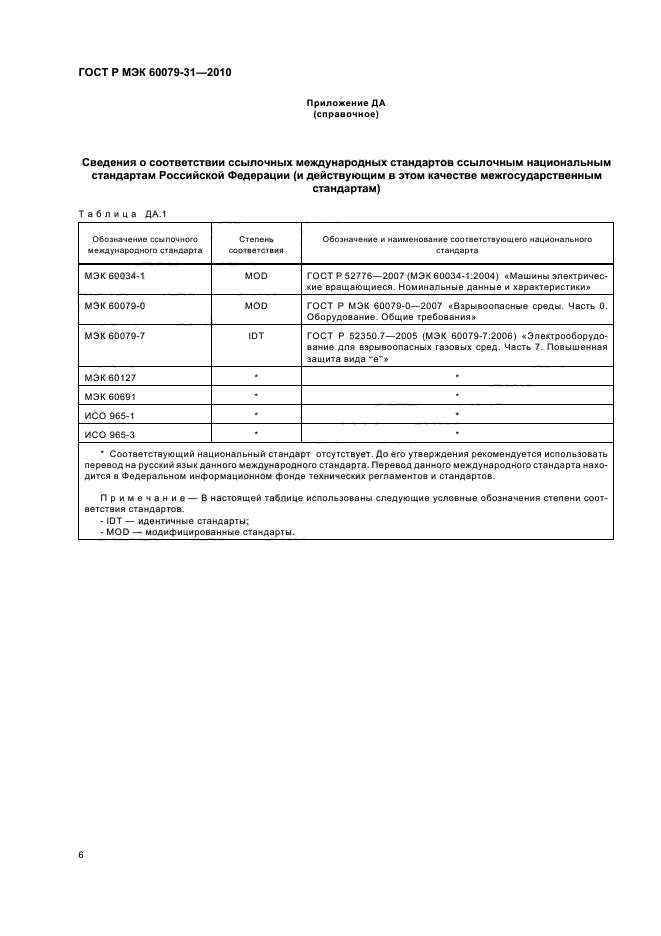 ГОСТ Р МЭК 60079-31-2010