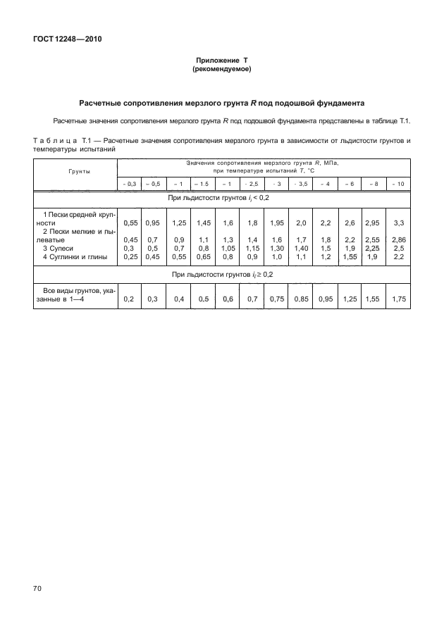 ГОСТ 12248-2010