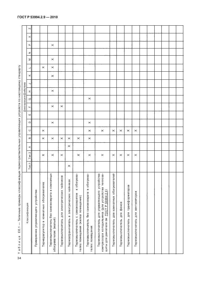 ГОСТ Р 53994.2.9-2010