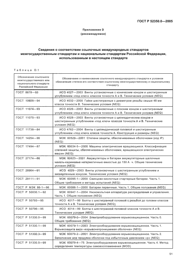 ГОСТ Р 52350.0-2005