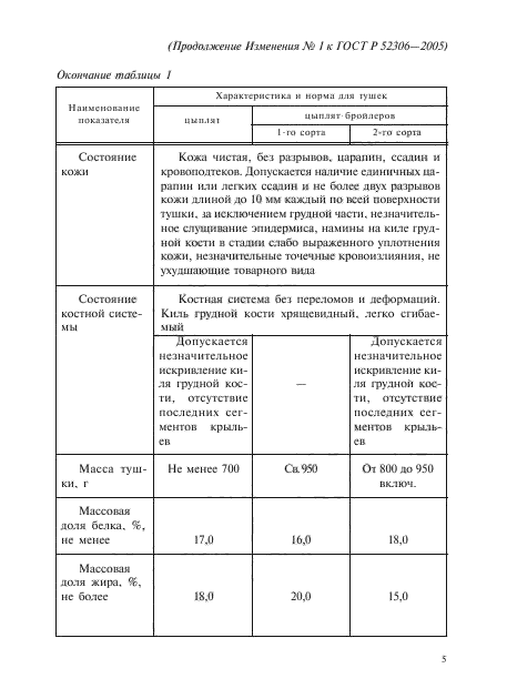 ГОСТ Р 52306-2005