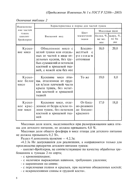 ГОСТ Р 52306-2005